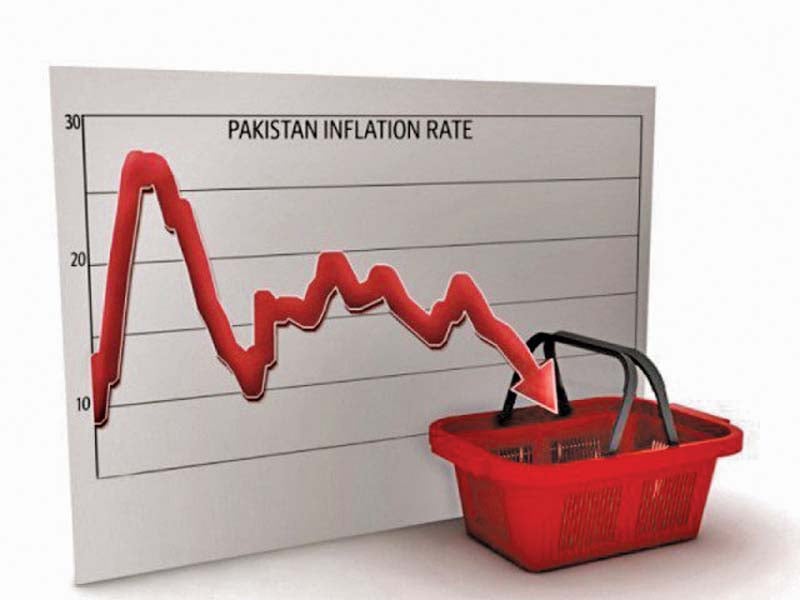 Pakistan Inflation Hits Lowest Level in Over 6.5 Years at 4.1%