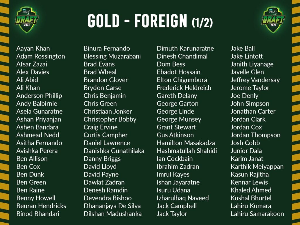 Complete list of Gold category foreign players