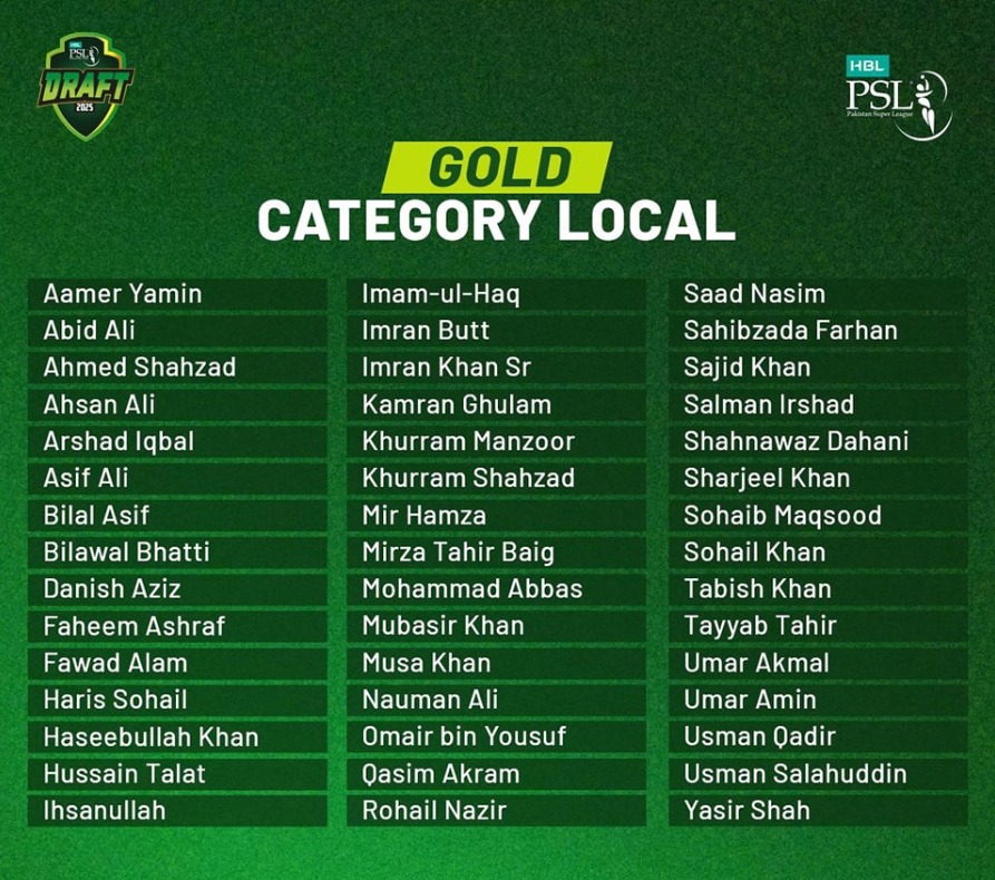 Top Local Players for PSL 2025 Draft!